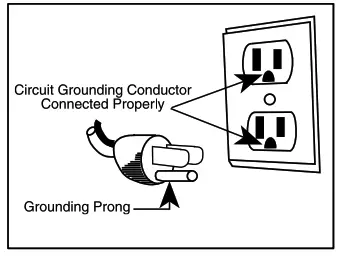 WARING COMMERCIAL WW, WWC, WWD Series Waffle and Waffle Cone Makers ROUNDING