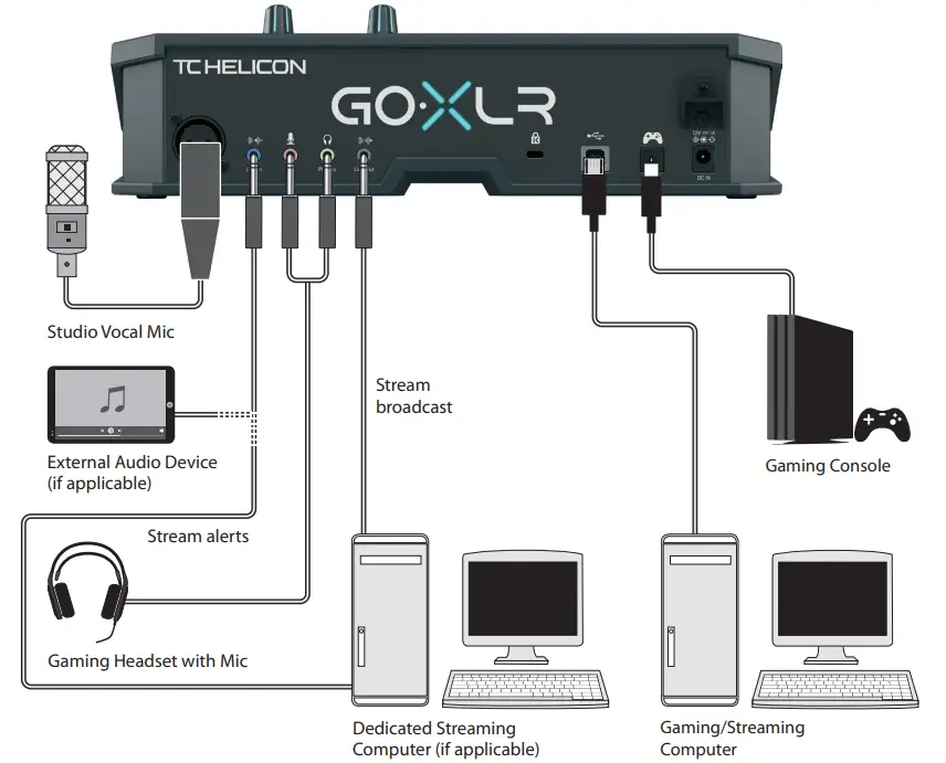 TC HELICON GO XLR Revolutionary Online Broadcaster Platform with 4-Channel Mixer - Fig 10
