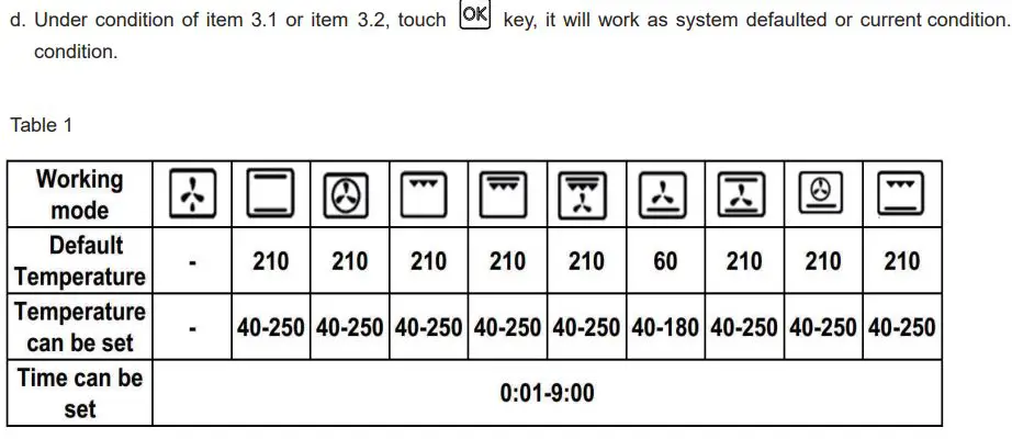 LEGEND CHEF ES606MB 24 Inch Built-in Electric Ovens Instruction Manual - LED display