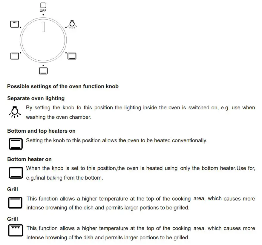 LEGEND CHEF ES606MB 24 Inch Built-in Electric Ovens Instruction Manual - OPERATION