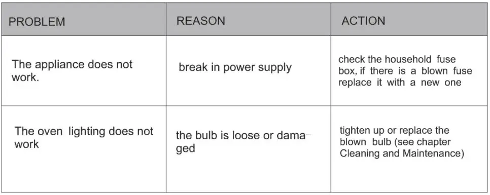 LEGEND CHEF ES606MB 24 Inch Built-in Electric Ovens Instruction Manual - OPERATION IN CASE OF EMERGENCY