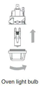 LEGEND CHEF ES606MB 24 Inch Built-in Electric Ovens Instruction Manual - Replacement of the oven light bulb