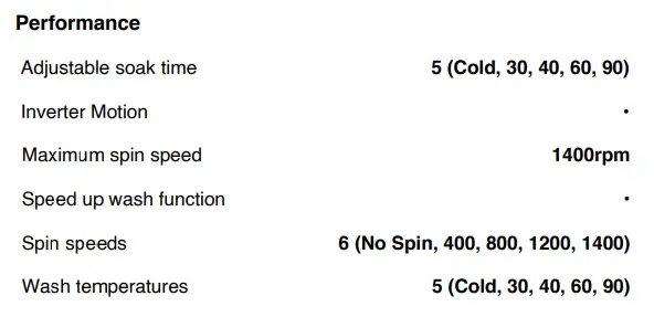 Haier-HWF80ANB1-8kg-UV-Protect-Front-Loader-Washing-Machine-Fig-01