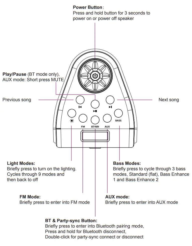 ALTEC SHOCKWAVE200 180W Peak Power Wireless Party Speaker - fig 1