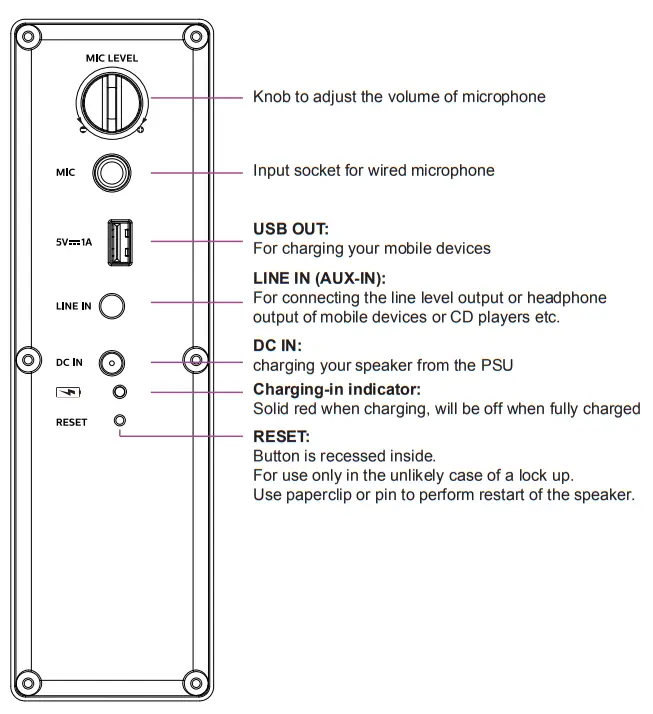 ALTEC SHOCKWAVE200 180W Peak Power Wireless Party Speaker - fig5