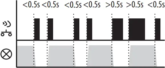 inELS RFDEL-76M - Function ON OFF 2