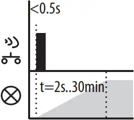 inELS RFDEL-76M - Function sunrise 2