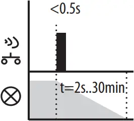inELS RFDEL-76M - Function sunset 2