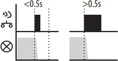 inELS RFDEL-76M - Function switch off 2