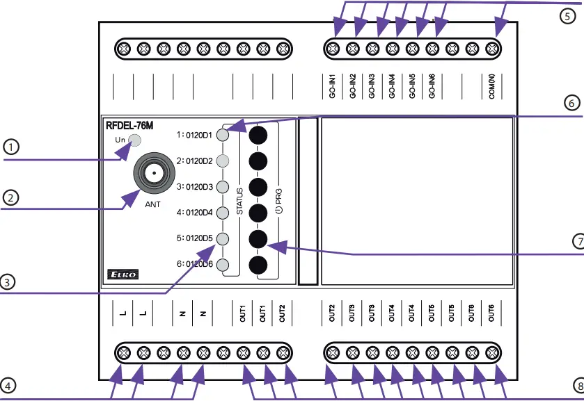 inELS RFDEL-76M - Indication, manual control