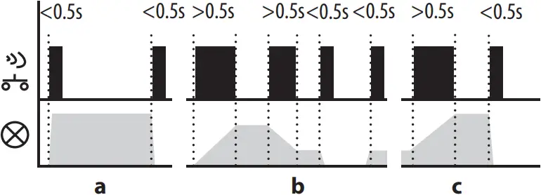 inELS RFDEL-76M - Light scene function 1 - 2
