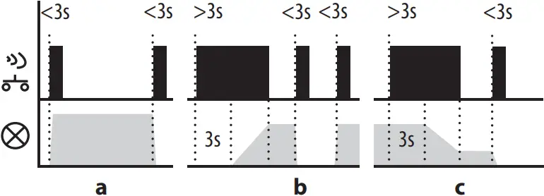 inELS RFDEL-76M - Light scene function 2 - 2