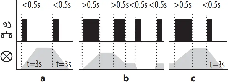 inELS RFDEL-76M - Light scene function 3 - 2
