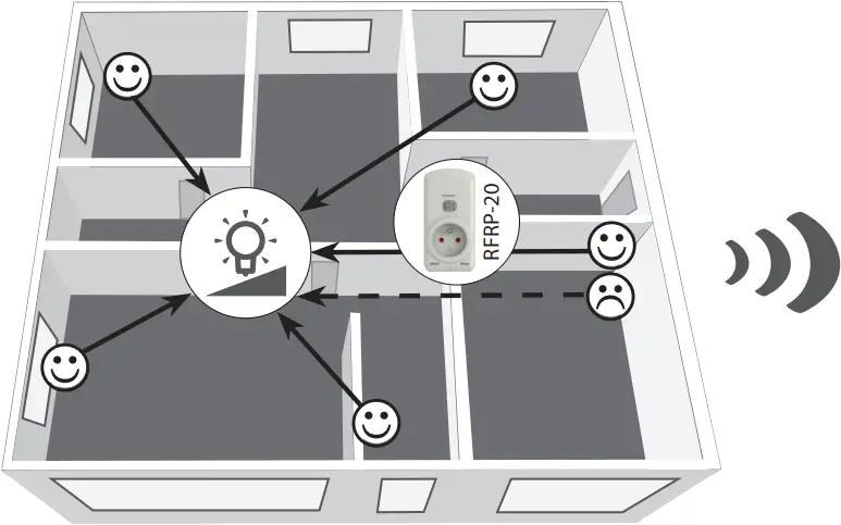 inELS RFDEL-76M - Radio frequency signal