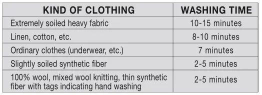 Dawlance DW 7500 C Twin Tub Washing Machine - Washing Time & Wash Action Table