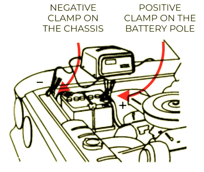 NDS SCS15 Universal Battery Charger - NEGATIVE
