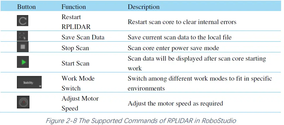 SLAMTEC-RPLIDAR-S2E-Low-Cost-360-Degree-Laser-Range-Scanner-09