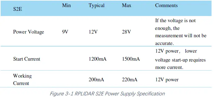 SLAMTEC-RPLIDAR-S2E-Low-Cost-360-Degree-Laser-Range-Scanner-12