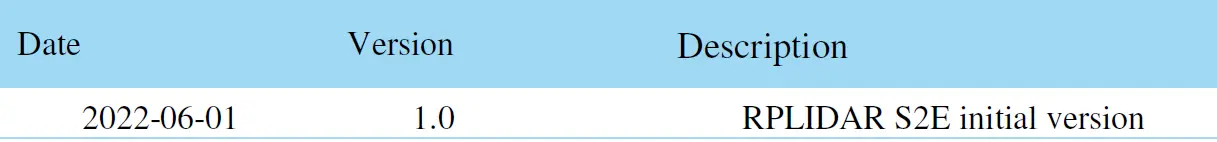 SLAMTEC-RPLIDAR-S2E-Low-Cost-360-Degree-Laser-Range-Scanner-19