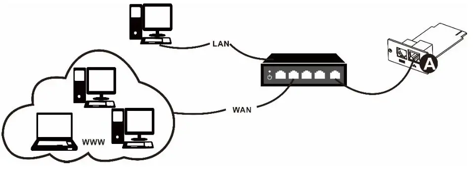 Schneider Electric APVS9601 Easy UPS SNMP Card - fig 3