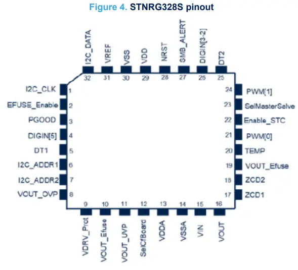 STMicroelectronics STNRG328S Switching Controllers Digital Controller-fig5