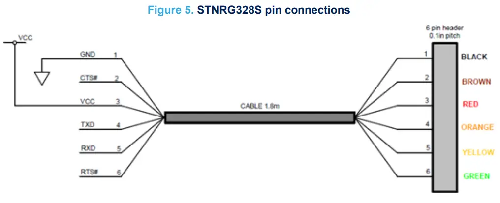STMicroelectronics STNRG328S Switching Controllers Digital Controller-fig6