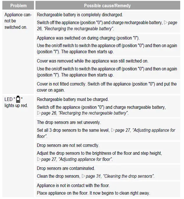 SEVERIN-RB-7025 -Robotic-Vacuum-FIG-19