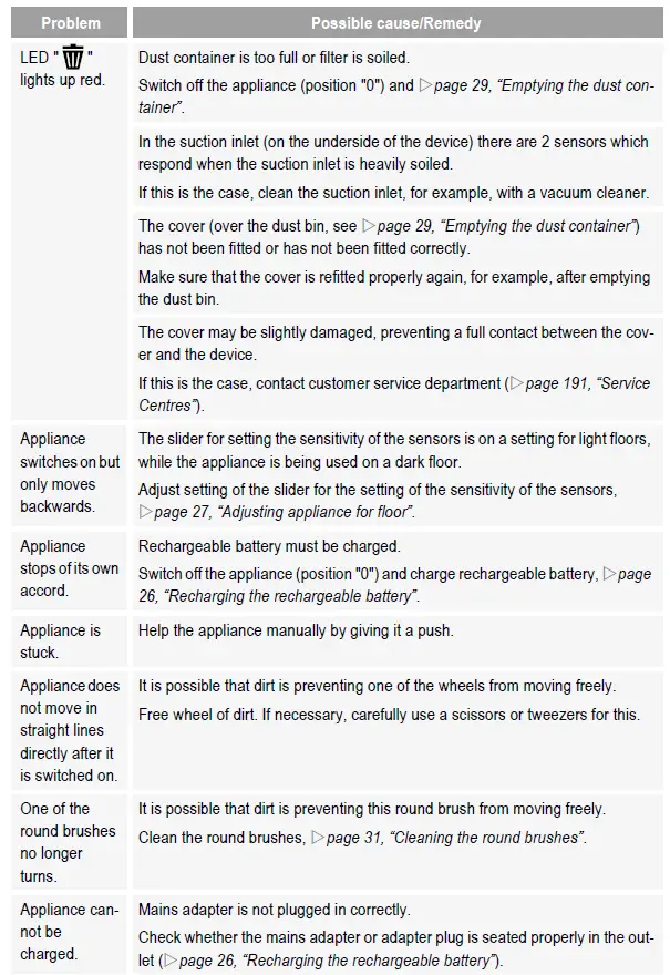SEVERIN-RB-7025 -Robotic-Vacuum-FIG-20
