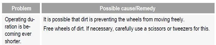 SEVERIN-RB-7025 -Robotic-Vacuum-FIG-21