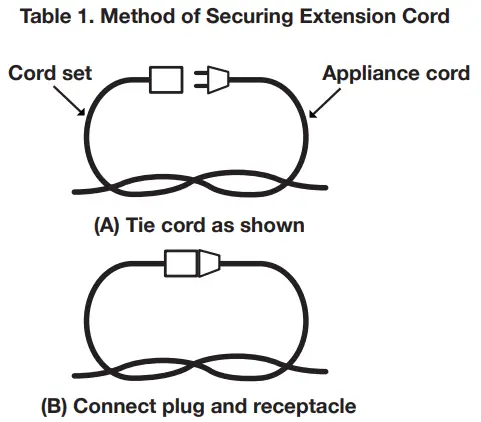Method of Securing Extension Cord