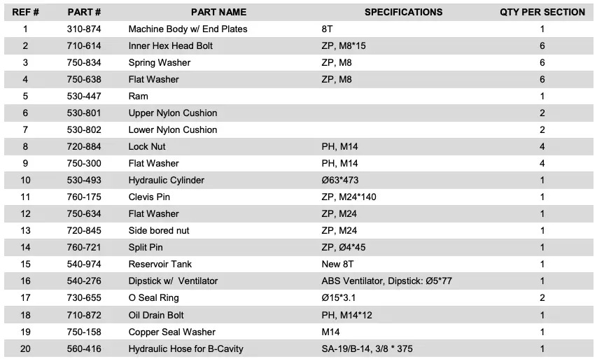 PARTS LIST A