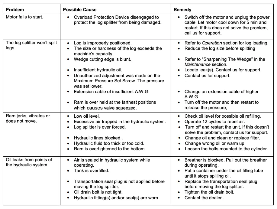 trouble shooting Table
