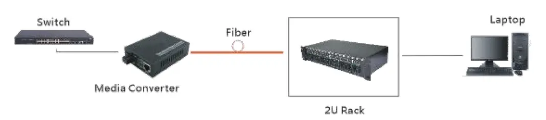 MokerLink-Fiber-Media-Converter-FIG- (4)