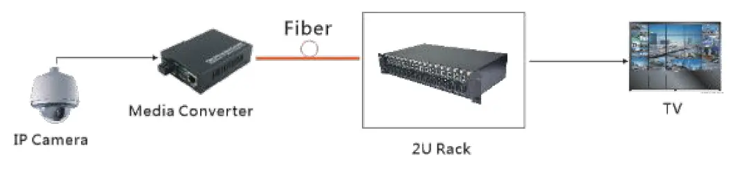 MokerLink-Fiber-Media-Converter-FIG- (5)