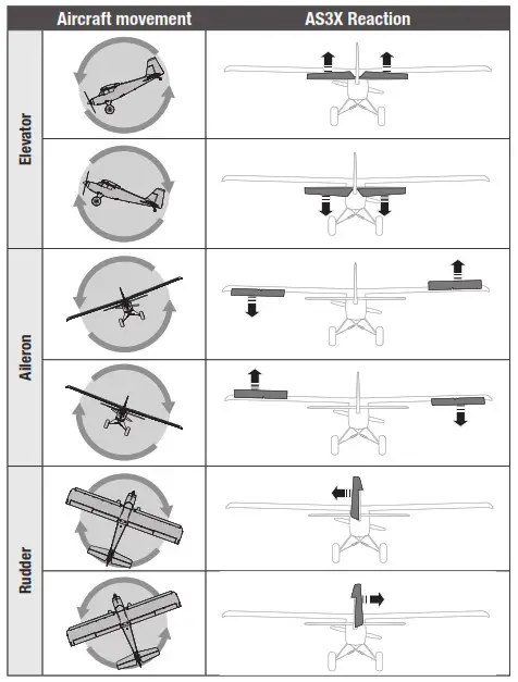 HORIZON E-flite Turbo Timber Evolution 1.5m - AS3X® Control Response Test BNF