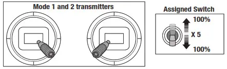 HORIZON E-flite Turbo Timber Evolution 1.5m - Assigning a Switch