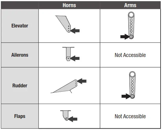 HORIZON E-flite Turbo Timber Evolution 1.5m - Control Horn and Servo Arm Settings 2