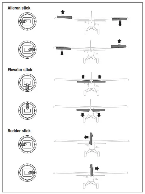 HORIZON E-flite Turbo Timber Evolution 1.5m - Control Surface Direction