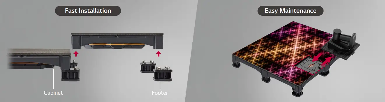 LG Indoor LED LFCG Floor LED Display - Fig 3