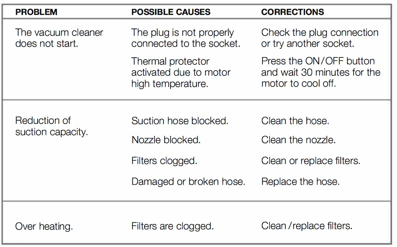 Electrolux Wet and Dry Vacuum Cleaner Flexio Power Clean Z823 17