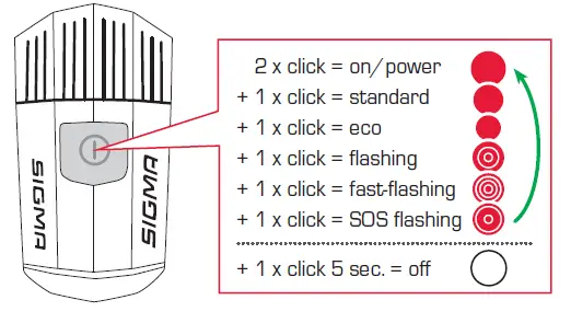 SIGMA-Buster-100-Front-Light-FIG-8