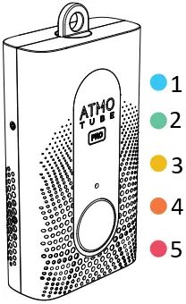 ATMOTUBE PRO Portable Air Pollution Monitor A03