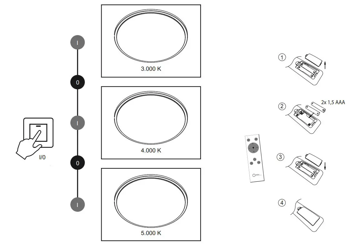 Paul Neuhaus 14366 LED Ceiling Light Instruction Manual - How to use