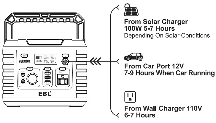 EBL-MP330-Portable-Power-Station-fig-5