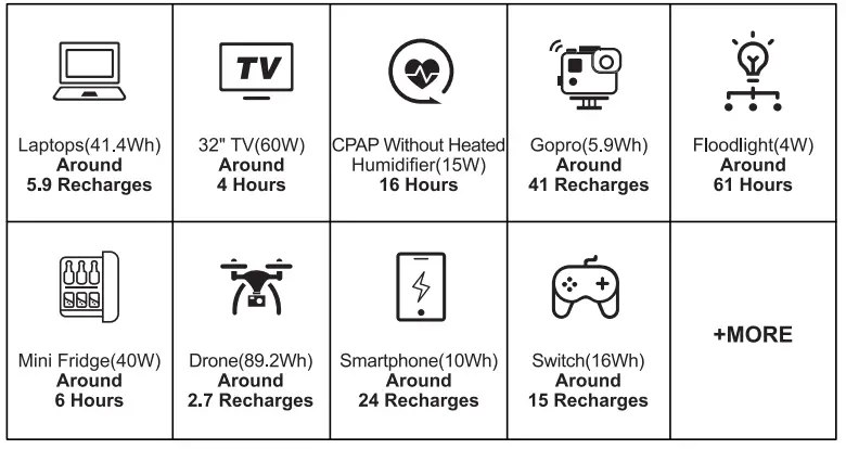 EBL-MP330-Portable-Power-Station-fig-9