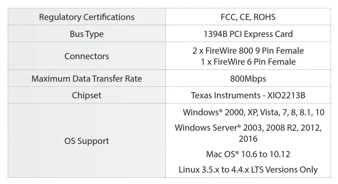 StarTech 3 Port 1394 PCI Express - Specifications