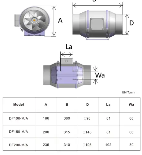 Hydrobuilder DF100-M-A Duct Fan 1