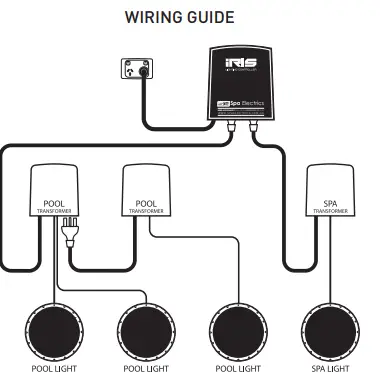 iRIS Remote Controller System - 1
