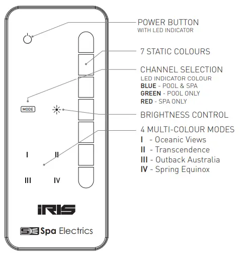 iRIS Remote Controller System - 3