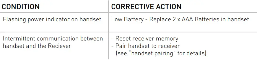 iRIS Remote Controller System - 4